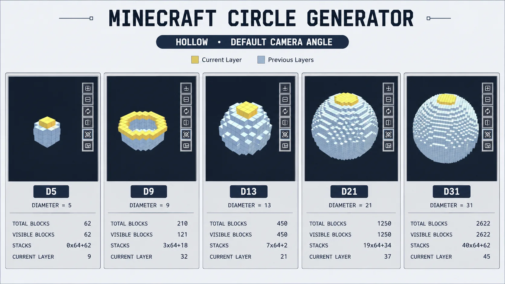Comparación de diámetros del generador de esferas de Minecraft — 5, 9, 13, 21 y 31 bloques, mostrando cuándo una esfera de bloques empieza a verse redonda